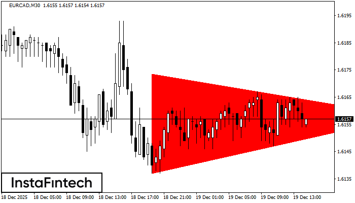 Tri&aacute;ngulo Sim&eacute;trico Bajista