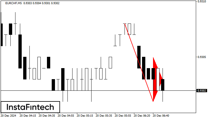 Bearish pennant