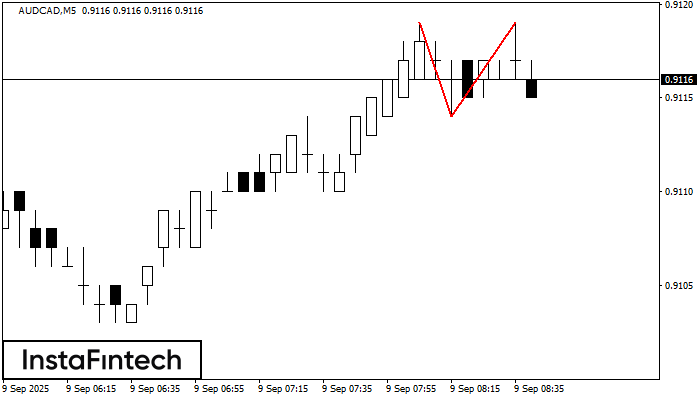 Đỉnh đôi AUDCAD M5