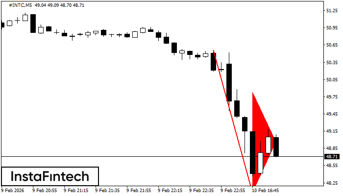 बियरिश पताका