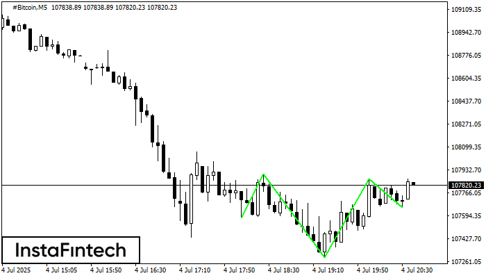Cabeza y Hombros Inverso #Bitcoin M5