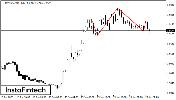 Head and Shoulders EURNZD M30