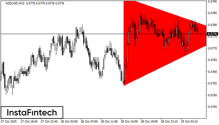 Segitiga Simetris Bearish