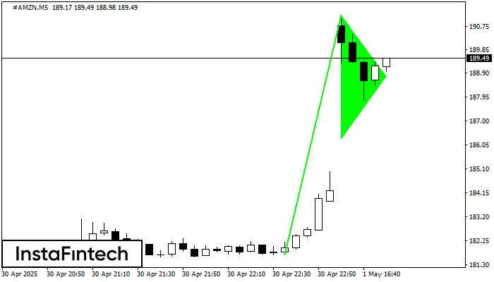 Pennant Aliran Menaik #AMZN M5
