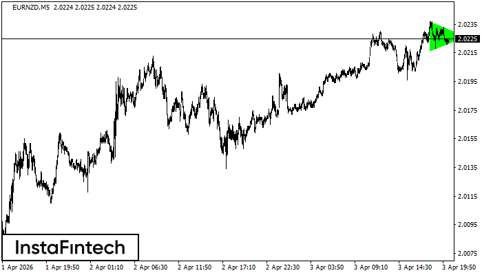 Byczy Tr&oacute;jkąt Symetryczny