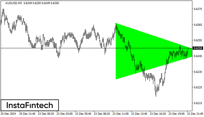 Bullish Symmetrical Triangle