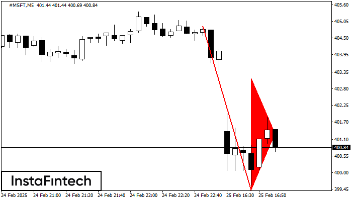 Bearish pennant