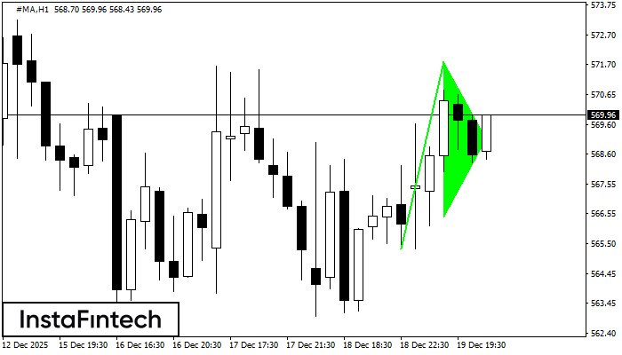 Pennant Aliran Menaik