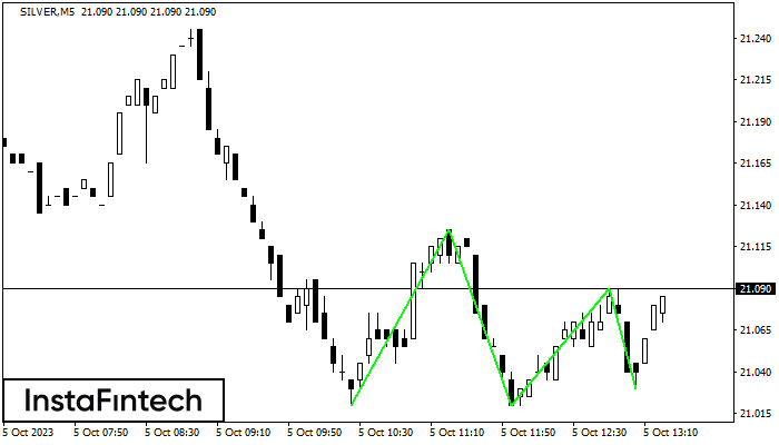 ������� ��� SILVER M5