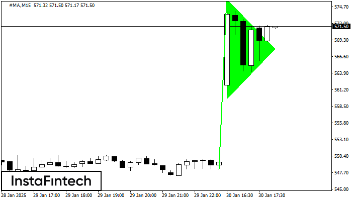 Bullish pennant