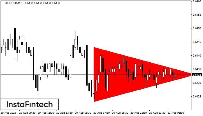 Медвежий симметричный треугольник AUDUSD M15