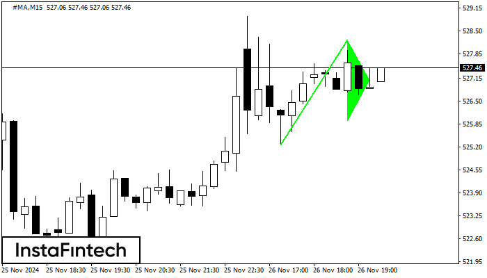 รูปแบบกราฟธงปลายแหลมขาขึ้น (Bullish pennant)