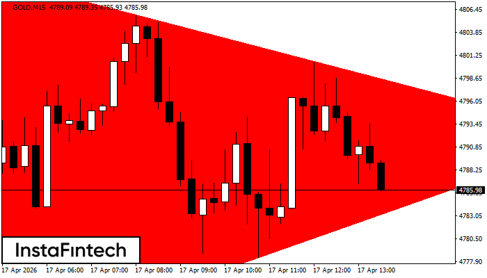 Segi Tiga Simetri Menurun