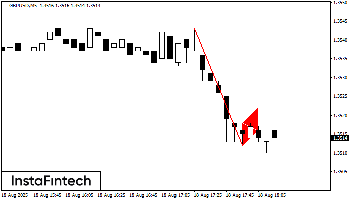 Flag Aliran Menurun GBPUSD M5