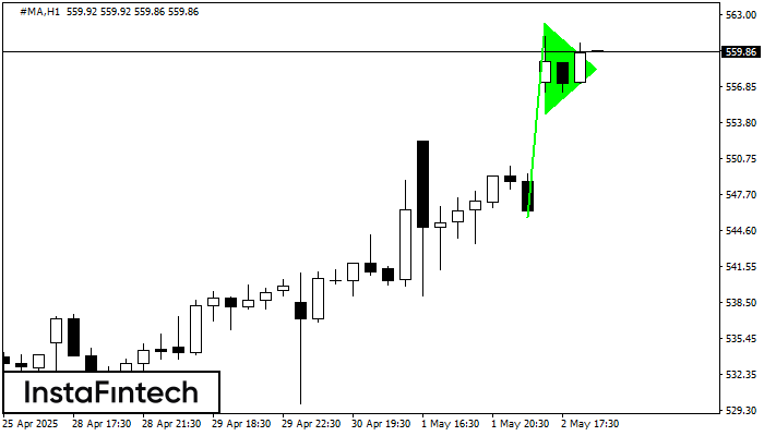 Bullish pennant #MA H1