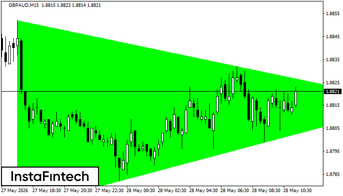 Bullish Symmetrical Triangle