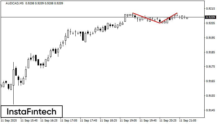 डबल टॉप AUDCAD M5