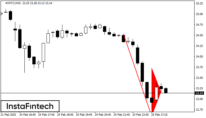 Panji Bearish