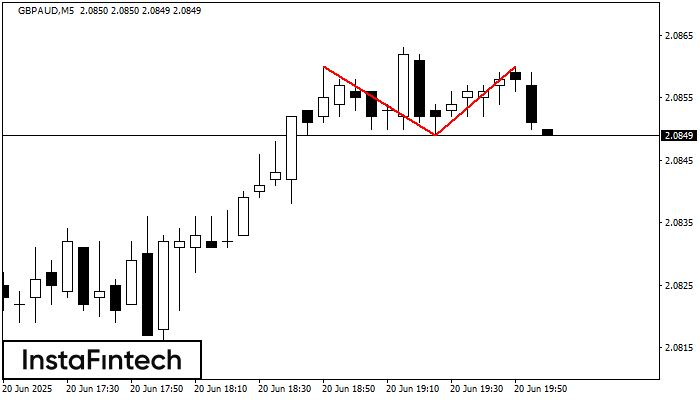 Double Top GBPAUD M5