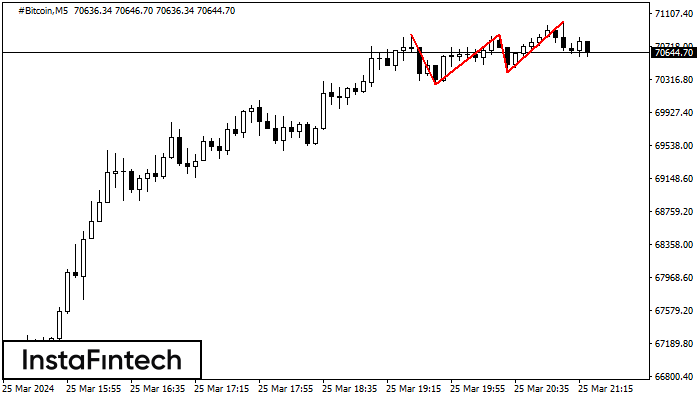 Triple Top #Bitcoin M5