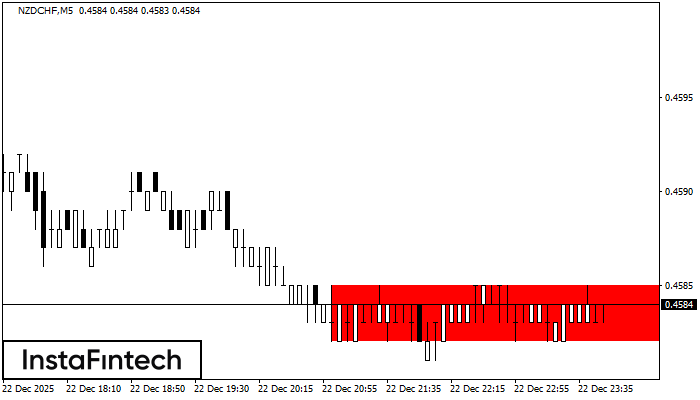 H&igrave;nh chữ nhật giảm