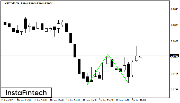 डबल बॉटम GBPAUD M5