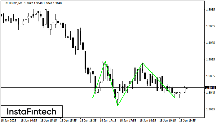 Triple Bottom EURNZD M5