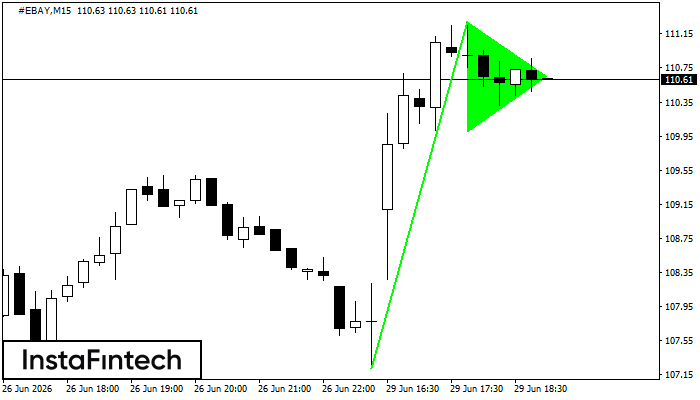 รูปแบบกราฟธงปลายแหลมขาขึ้น (Bullish pennant)