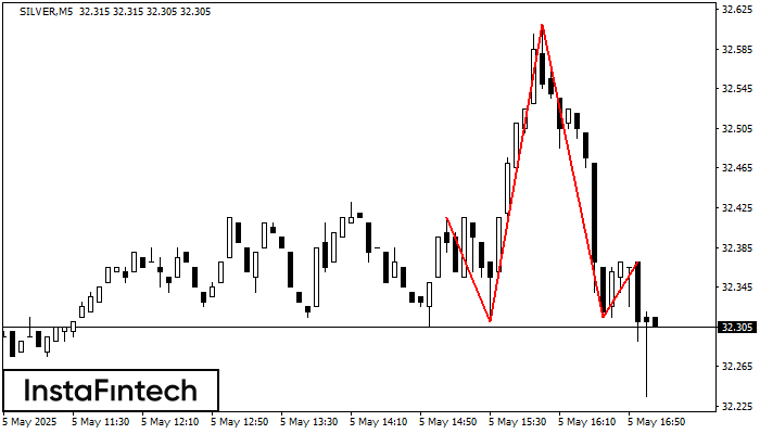 Head and Shoulders SILVER M5