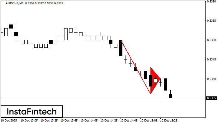 बियरिश पताका