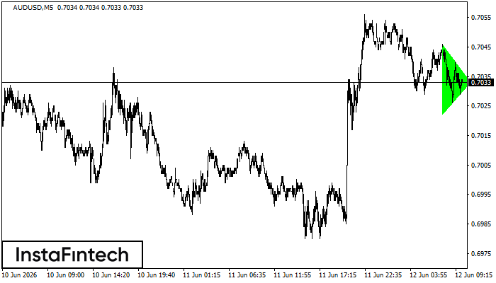 Bullish Symmetrical Triangle