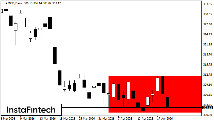 Rect&aacute;ngulo Bajista