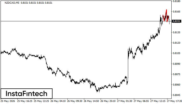 Head and Shoulders