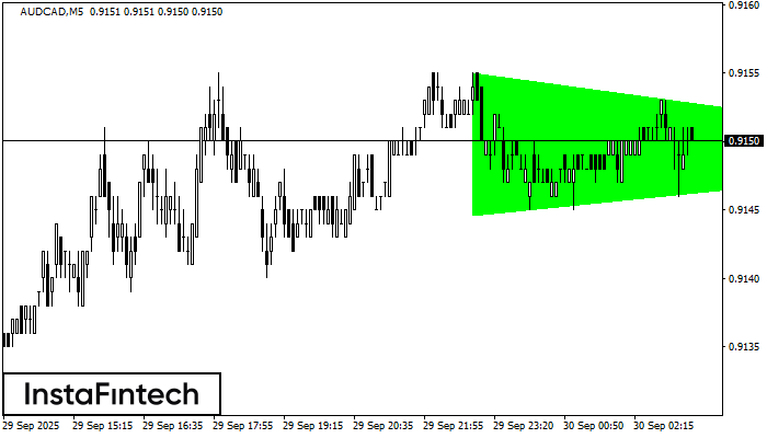 Bullish Symmetrical Triangle AUDCAD M5