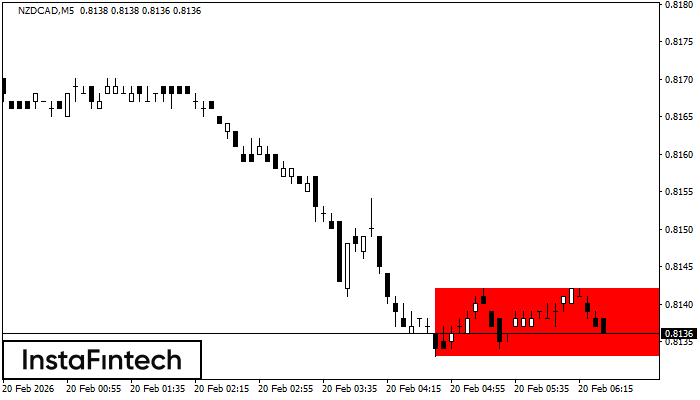 বিয়ারিশ রেক্ট্যাঙ্গেল
