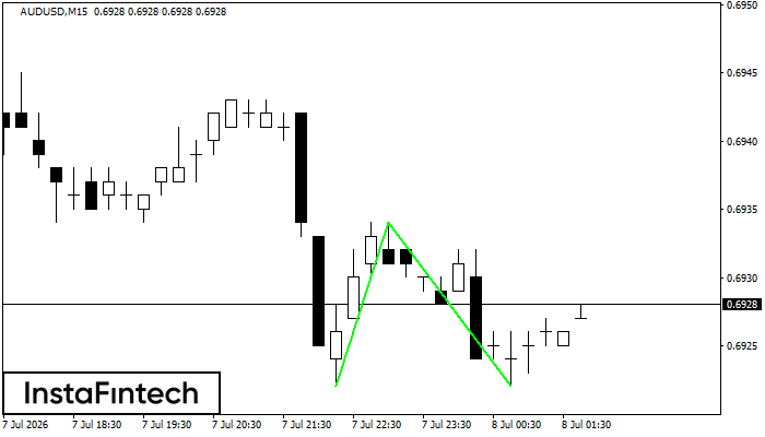 Double Bottom