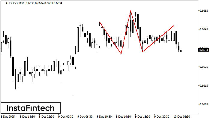 हेड एण्ड शोल्डर्स 