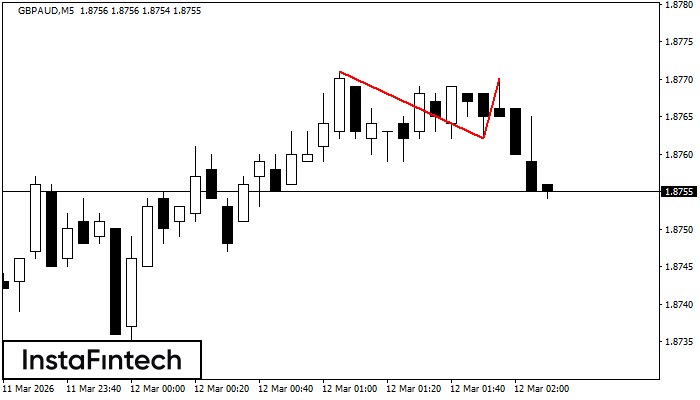 Podw&oacute;jny Szczyt