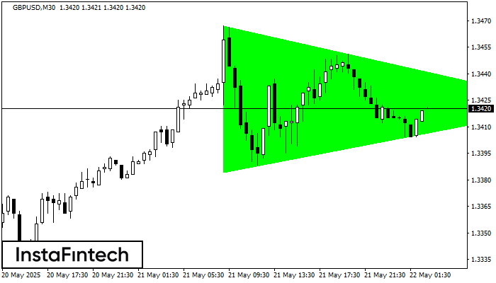 Бычий симметричный треугольник GBPUSD M30