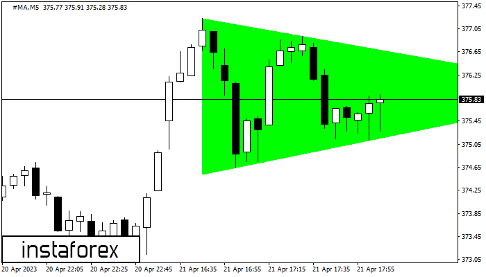 Bullish Symmetrical Triangle