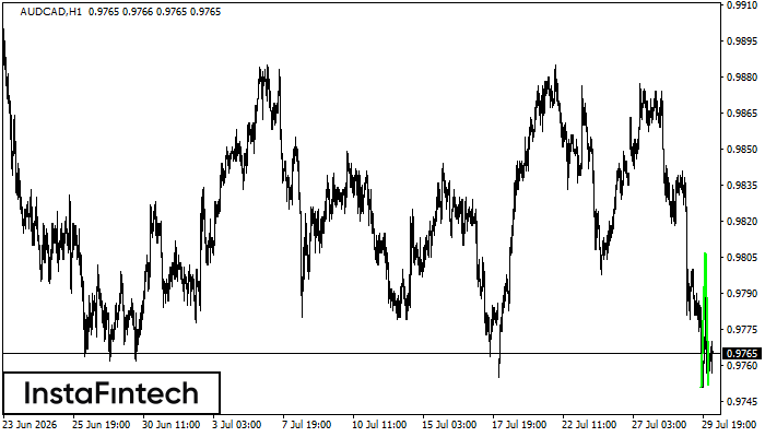 Double Bottom