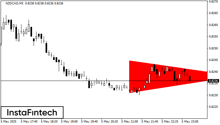 Медвежий симметричный треугольник NZDCAD M5