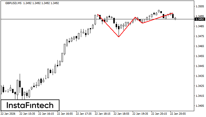 Trojit&yacute; vrchol