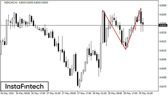 डबल टॉप NZDCAD H1