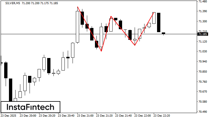 Тройная вершина