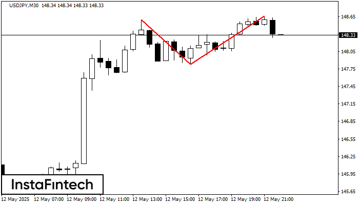 Double Top USDJPY M30
