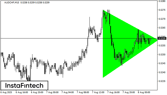 Bullish Symmetrical Triangle AUDCHF M15