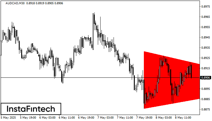 Bearish Symmetrical Triangle AUDCAD M30