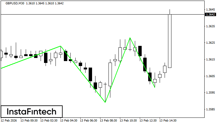 Đảo đầu v&agrave; vai