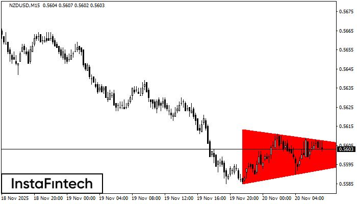 Bärisches symmetrisches Dreieck
